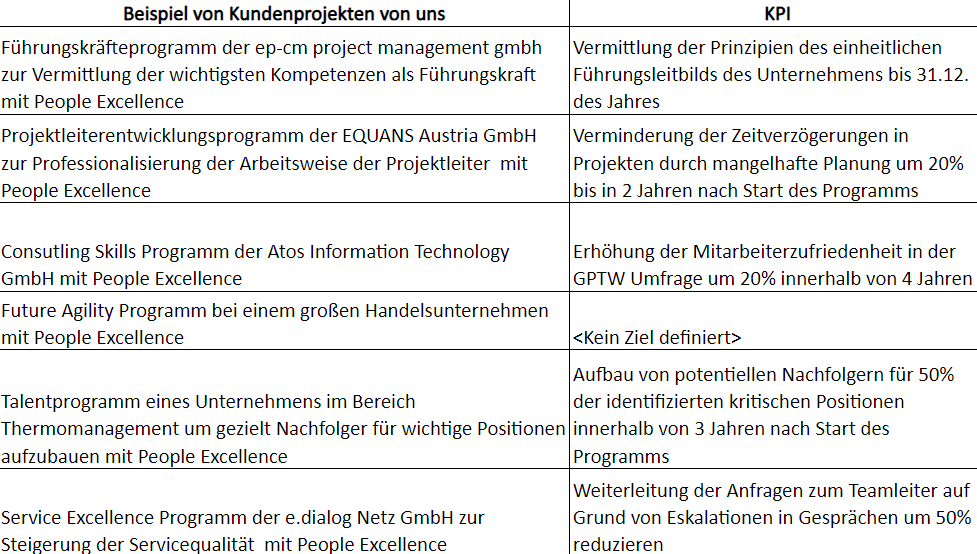 Inhouseseminare_Neugierde_1