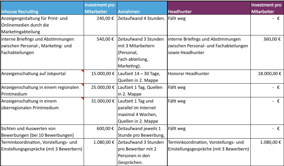2_Ziele_Kostenvergleich