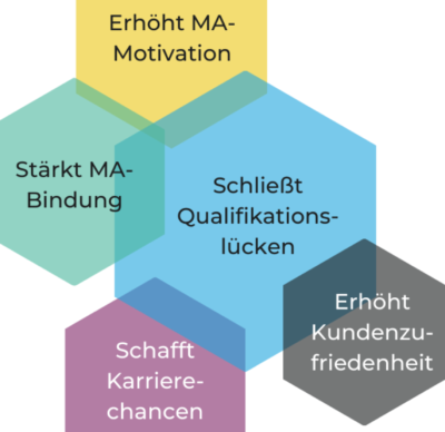 ws_people-excellence.eu_artikel 1