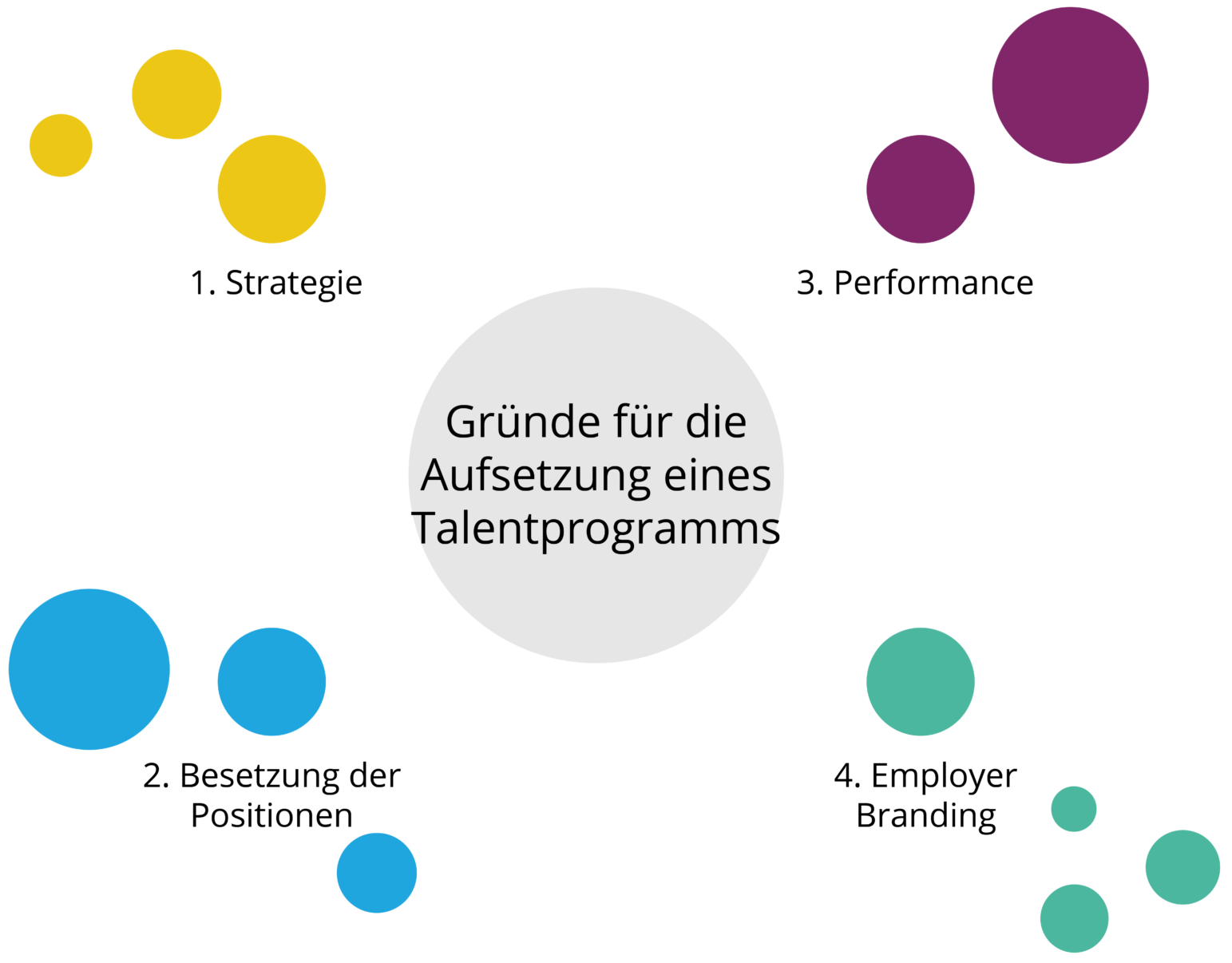 2_Ziele_Kostenvergleich