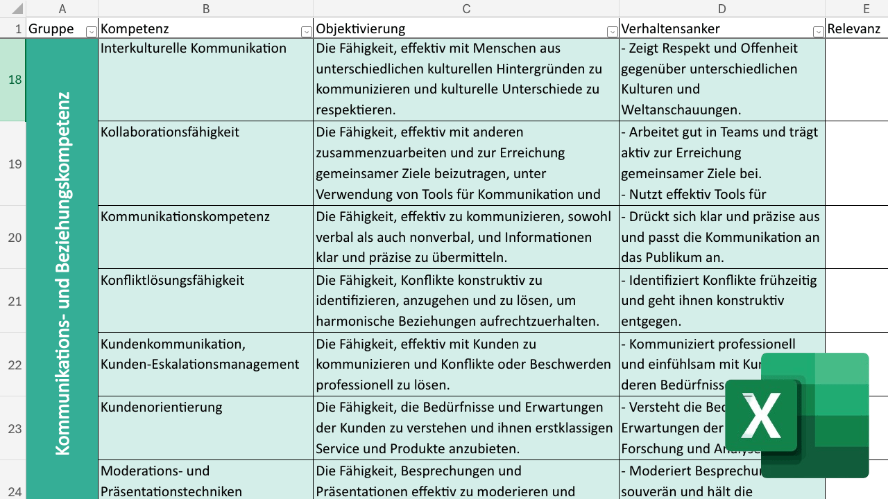 Kompetenzkatalog mit 64 Kompetenzen und Verhaltensankern
