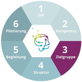 Zielgruppe_Schritt_3
