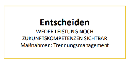 Pe-Entwicklungsmatrix Box Entscheiden