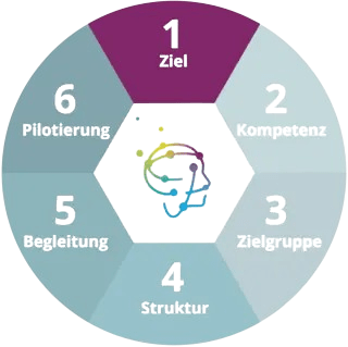 Zielgruppe_Schritt_3