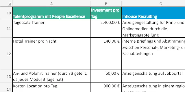 Vorschau der Kostenkalkulation mit Investitionen, Kostenpositionen und Planungsannahmen